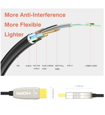 10M Ruipro Ultra Slim HDMI 2.0 Fibre Optic Cable