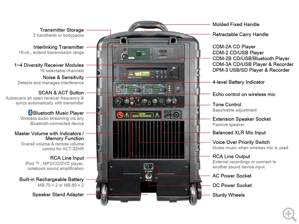 MiPro MA808PAMB-5 Portable PA with wireless receiver