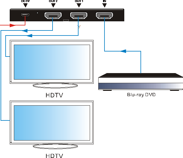 AV Gear UDA2-V2 - Ultra Slim 1 in 2 out HDMI Distribution Amplifier