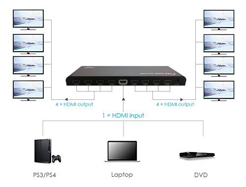 AV Gear UDA8 - 2.0 1 in 8 out HDMI 2.0 Distribution Amplifier