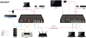 AV Gear HD600 SET - Slim line HDBT 2.0 HDMI Extender Advanced