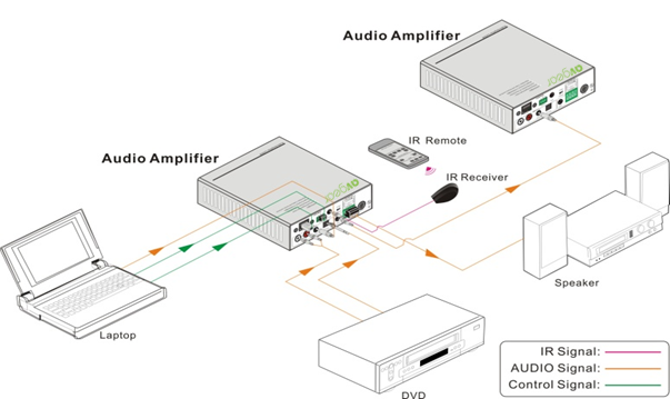 AV Gear MA2 - Mini Amplifier