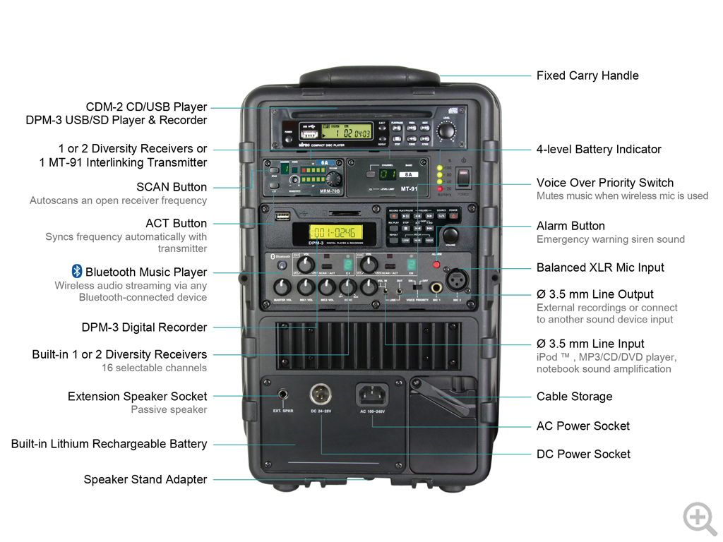 MiPro MA505R2DPM3 Portable PA System - 100W with two receivers and USB/SD player