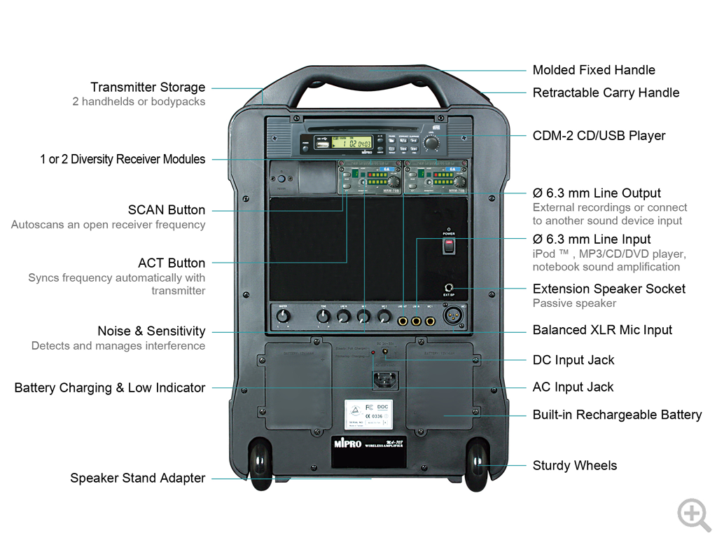 MiPro MA707PAM-5 Portable PA, 100 Watts with Wireless Mic Receiver