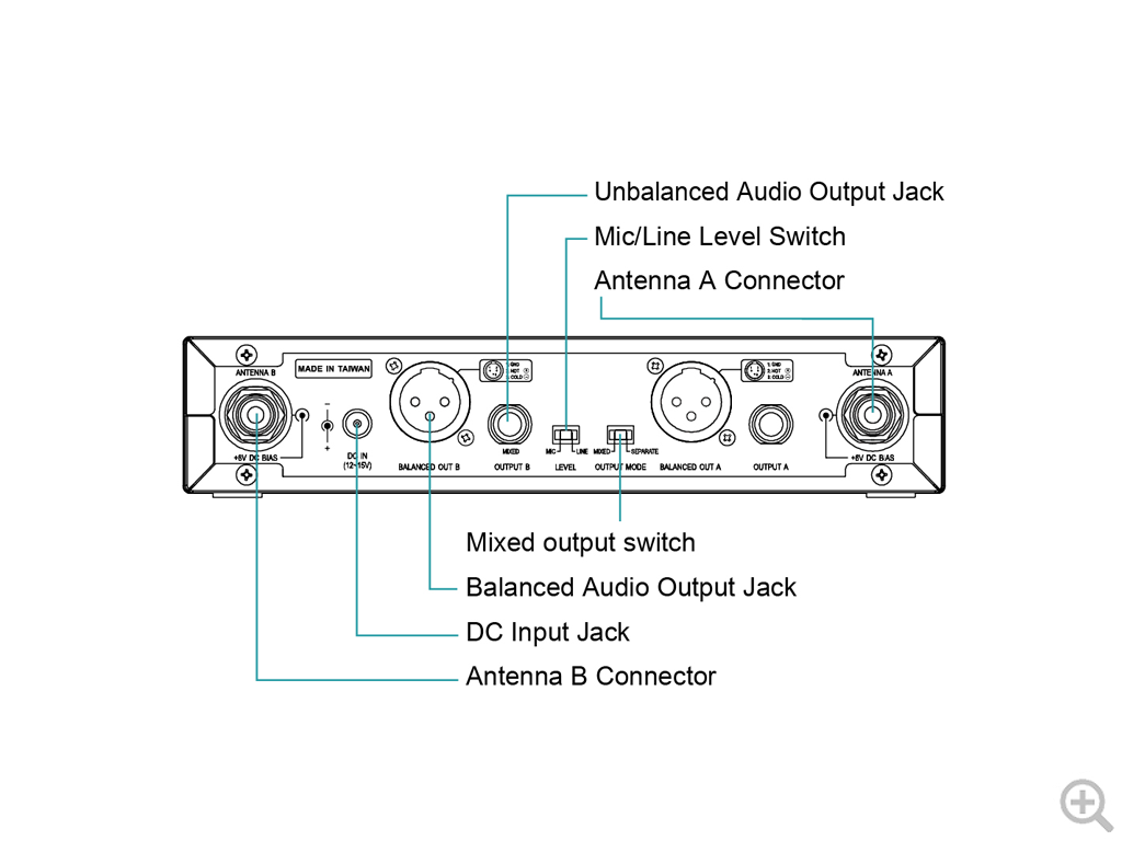 MiPro ACT312B-6 MiPro Dual Channel Diversity Receiver